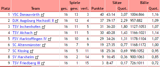 tabelle_volley_2016